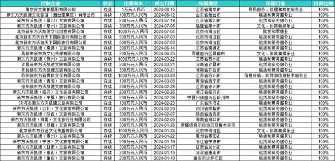 俞敏洪卸任新东方文旅法人为第三家企业IPO铺路？(图3)